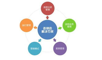 智能驅動，精益運營 500家連鎖餐飲門店的人力成本管控之道